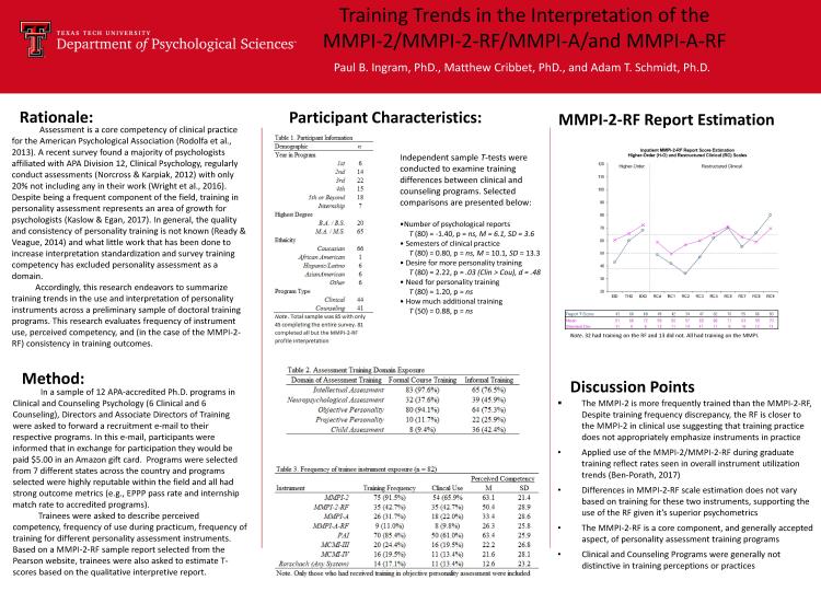 Personality Assessment Interpretation Poster 2018