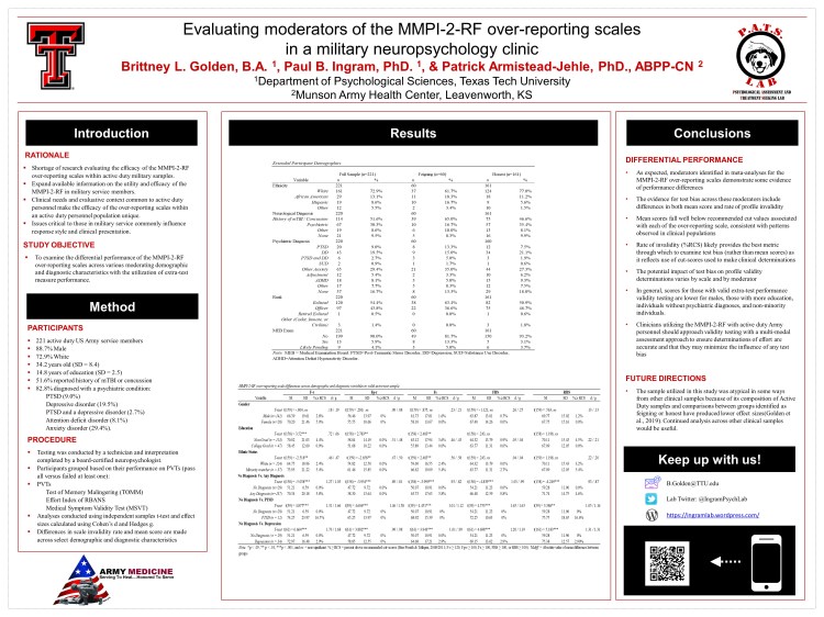 APAposter_MMPIbias_Final